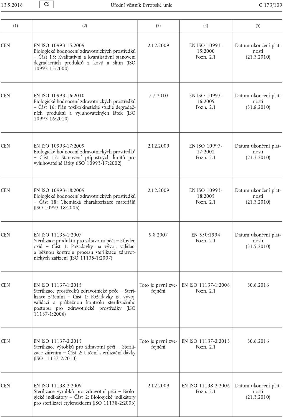 2009 EN ISO 10993-15:2000 EN ISO 10993-16:2010 Biologické hodnocení zdravotnických prostředků Část 16: Plán toxikokinetické studie degradačních produktů a vyluhovatelných látek (ISO 10993-16:2010) 7.