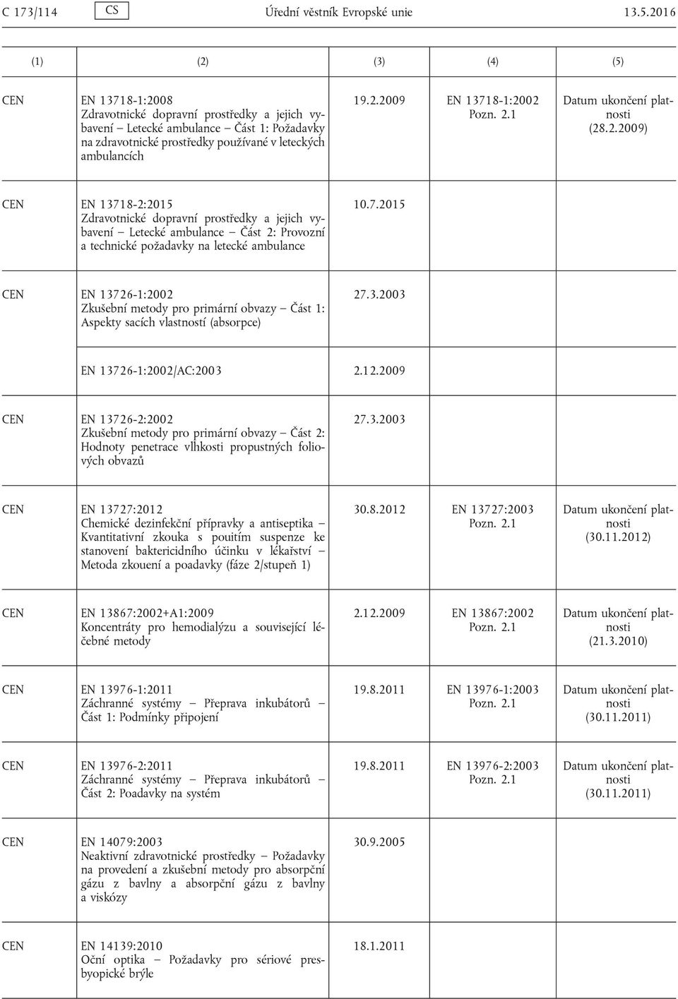 2.2009) EN 13718-2:2015 Zdravotnické dopravní prostředky a jejich vybavení Letecké ambulance Část 2: Provozní a technické požadavky na letecké ambulance 10.7.2015 EN 13726-1:2002 Zkušební metody pro primární obvazy Část 1: Aspekty sacích vlastností (absorpce) 27.