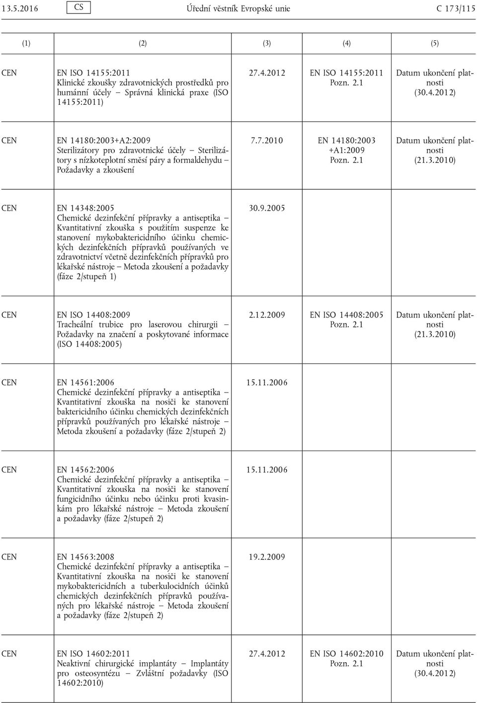 7.2010 EN 14180:2003 +A1:2009 EN 14348:2005 Chemické dezinfekční přípravky a antiseptika Kvantitativní zkouška s použitím suspenze ke stanovení mykobaktericidního účinku chemických dezinfekčních