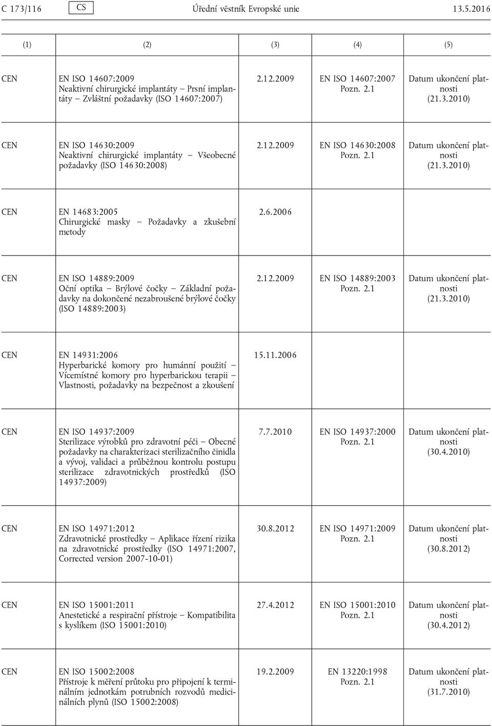 2009 EN ISO 14630:2008 EN 14683:2005 Chirurgické masky Požadavky a zkušební metody 2.6.2006 EN ISO 14889:2009 Oční optika Brýlové čočky Základní požadavky na dokončené nezabroušené brýlové čočky (ISO 14889:2003) 2.