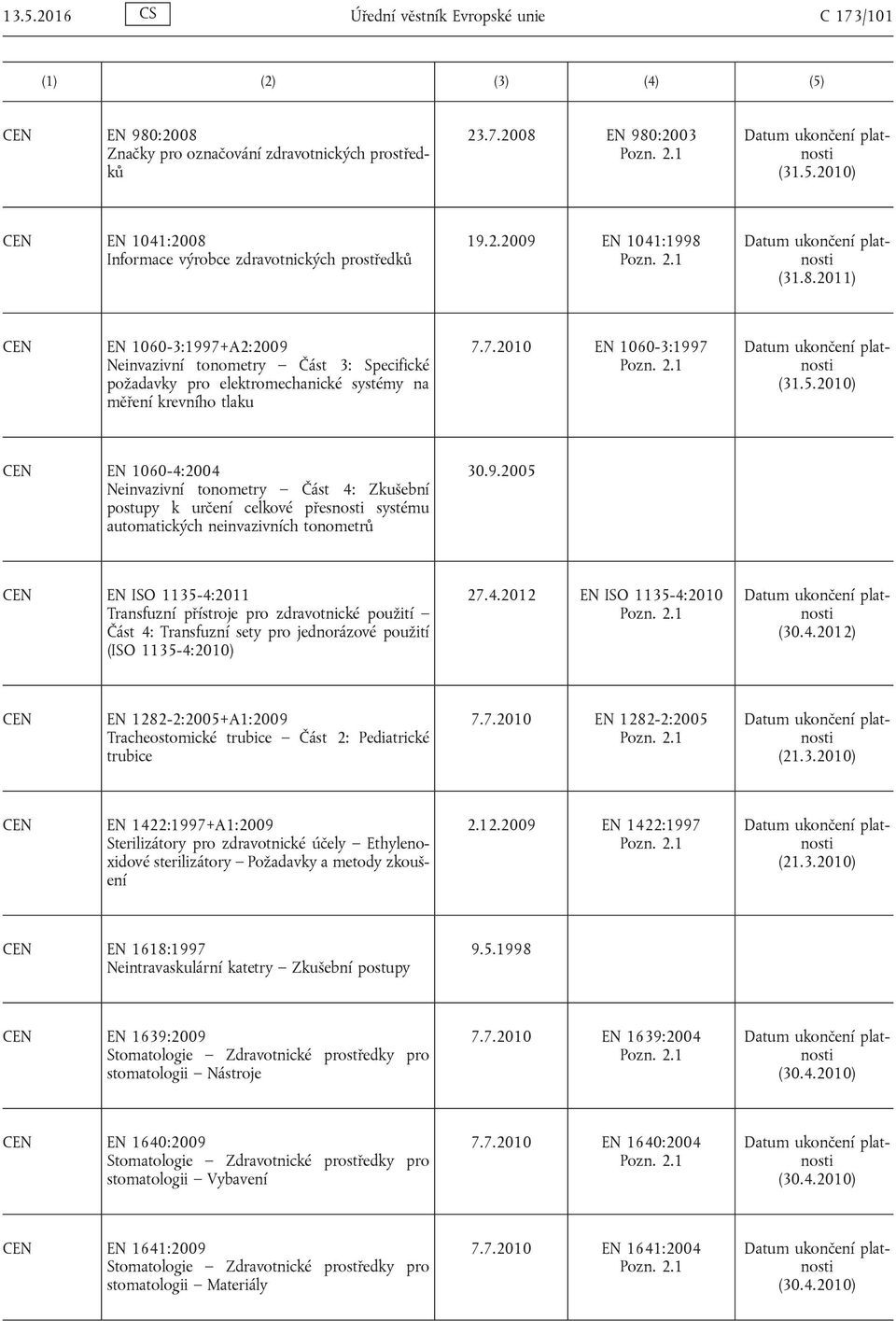 2010) EN 1060-4:2004 Neinvazivní tonometry Část 4: Zkušební postupy k určení celkové přesnosti systému automatických neinvazivních tonometrů 30.9.