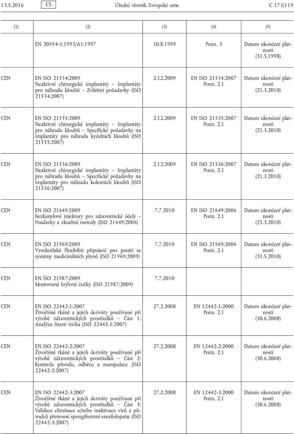 12.2009 EN ISO 21536:2007 EN ISO 21649:2009 Bezkanylové injektory pro zdravotnické účely Poadavky a zkuební metody (ISO 21649:2006) 7.7.2010 EN ISO 21649:2006 EN ISO 21969:2009 Vysokotlaká flexibilní připojení pro pouití se systémy medicinálních plynů (ISO 21969:2009) 7.