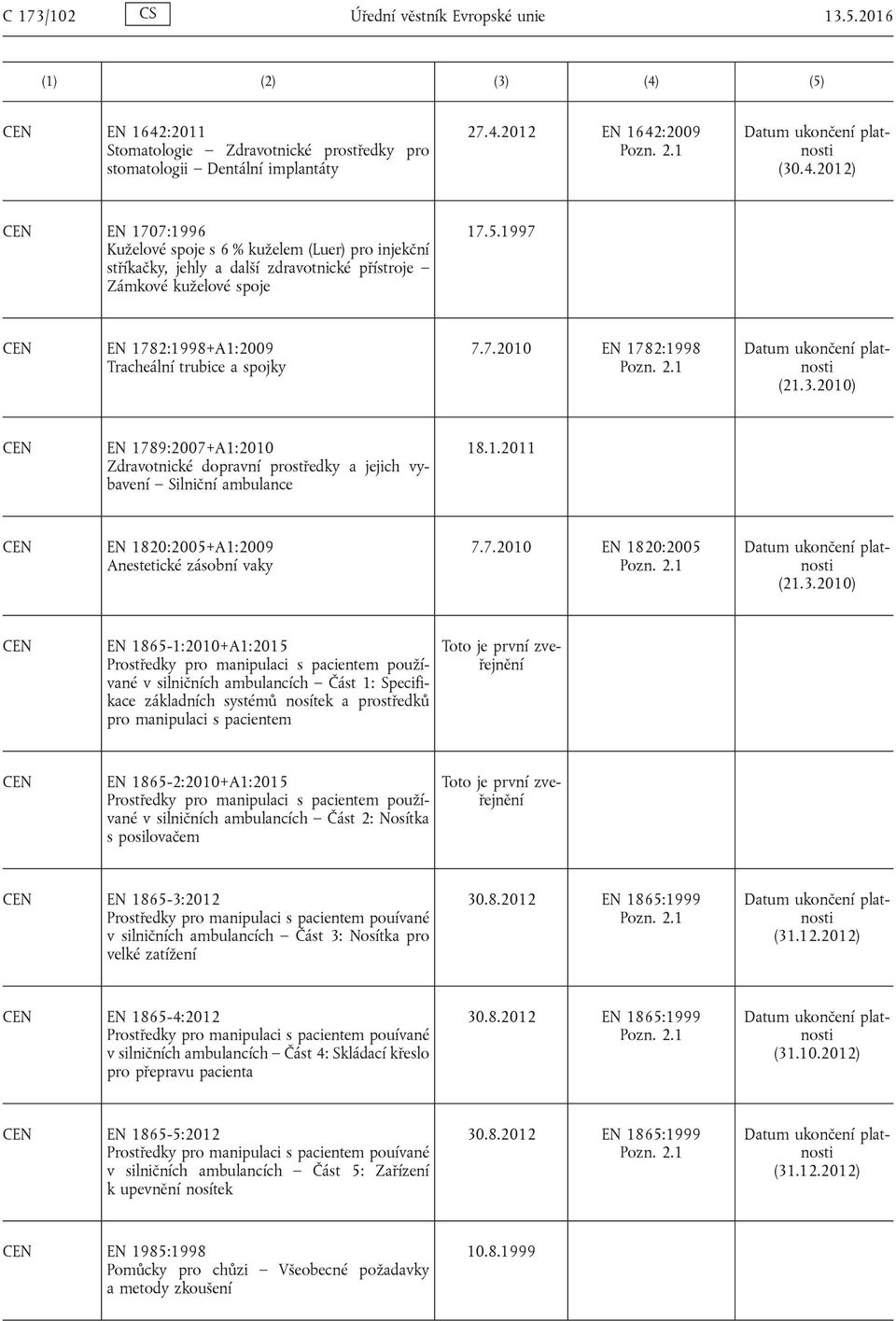 2012 EN 1642:2009 (30.4.2012) EN 1707:1996 Kuželové spoje s 6 % kuželem (Luer) pro injekční stříkačky, jehly a další zdravotnické přístroje Zámkové kuželové spoje 17.5.