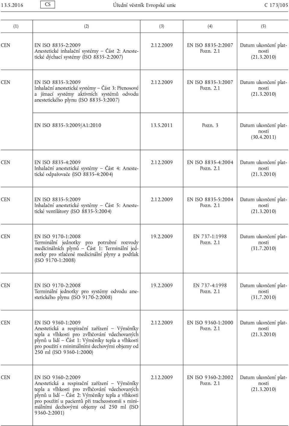 2009 EN ISO 8835-3:2007 EN ISO 8835-3:2009/A1:2010 13.5.2011 Pozn. 3 (30.4.2011) EN ISO 8835-4:2009 Inhalační anestetické systémy Část 4: Anestetické odpařovače (ISO 8835-4:2004) 2.12.