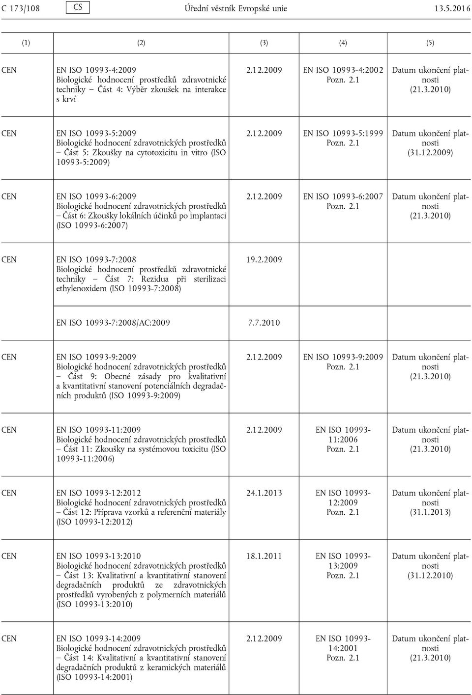 2009 EN ISO 10993-5:1999 (31.12.2009) EN ISO 10993-6:2009 Biologické hodnocení zdravotnických prostředků Část 6: Zkoušky lokálních účinků po implantaci (ISO 10993-6:2007) 2.12.2009 EN ISO 10993-6:2007 EN ISO 10993-7:2008 Biologické hodnocení prostředků zdravotnické techniky Část 7: Rezidua při sterilizaci ethylenoxidem (ISO 10993-7:2008) 19.