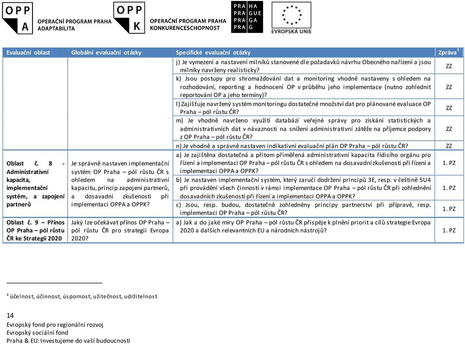 zkušenosti při implementaci OPPA a OPPK? Jaký lze očekávat přínos OP Praha pól růstu ČR pro strategii Evropa 2020?