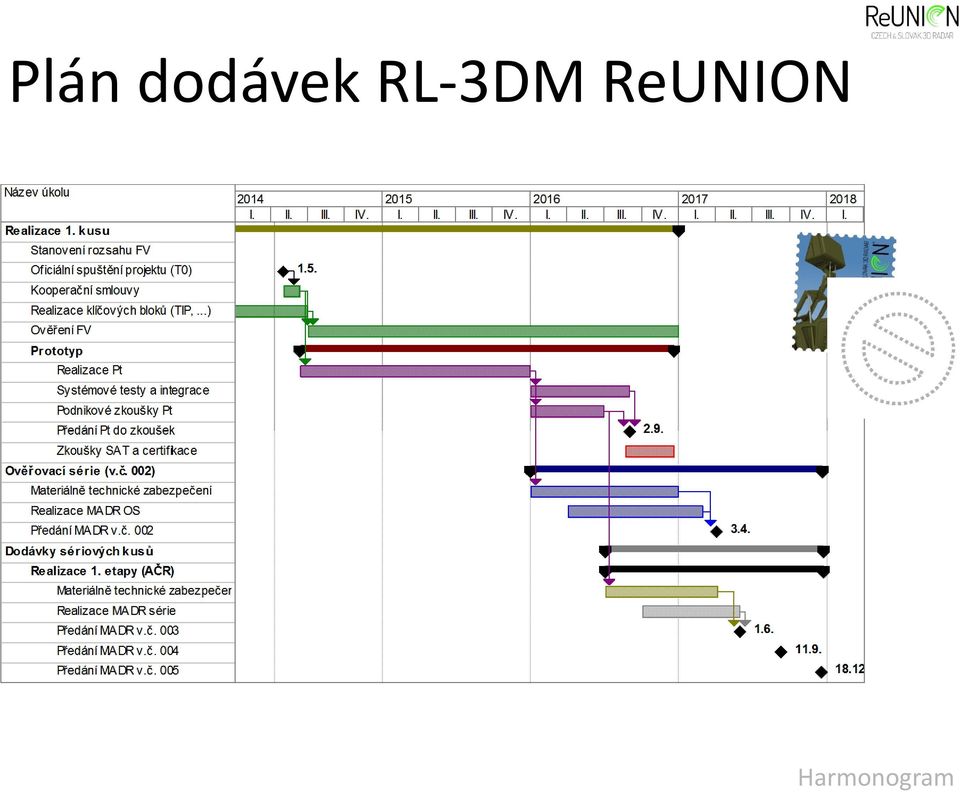 RL-3DM