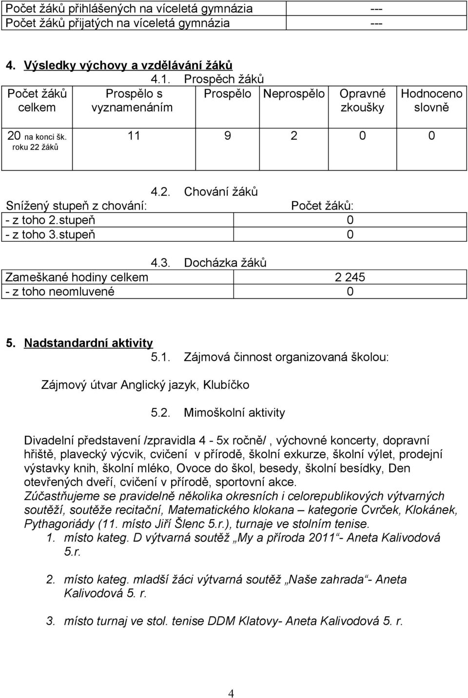 stupeň 0 - z toho 3.stupeň 0 4.3. Docházka žáků Zameškané hodiny celkem 2 245 - z toho neomluvené 0 5. Nadstandardní aktivity 5.1.