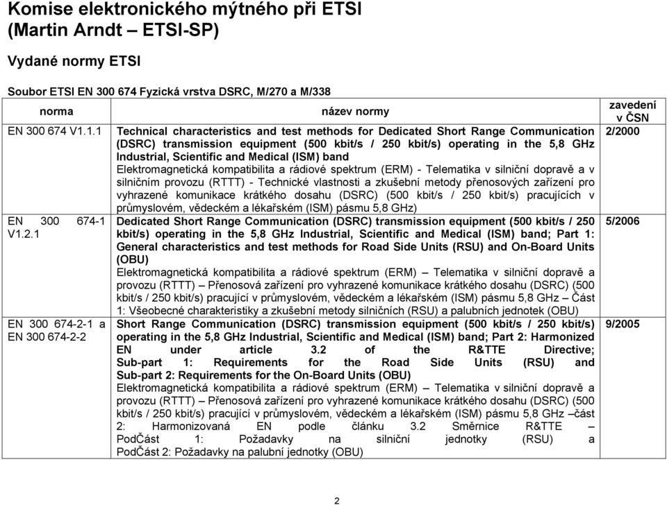 1 EN 300 674-2-1 a EN 300 674-2-2 název normy Technical characteristics and test methods for Dedicated Short Range Communication (DSRC) transmission equipment (500 kbit/s / 250 kbit/s) operating in