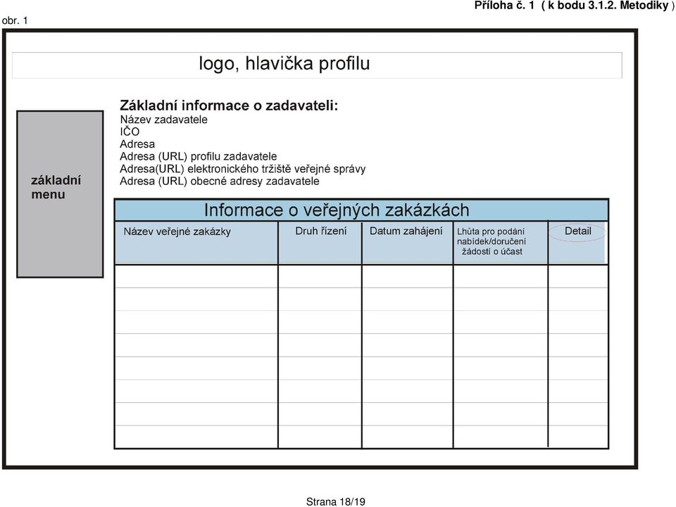 1.2. Metodiky