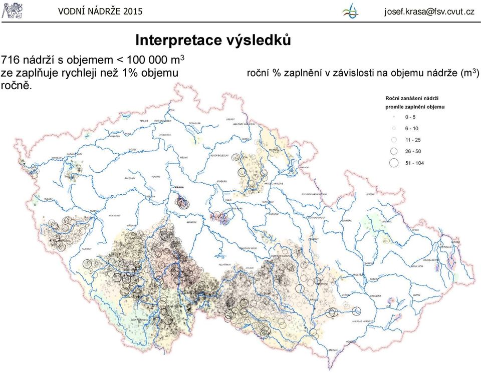 Interpretace výsledků roční %