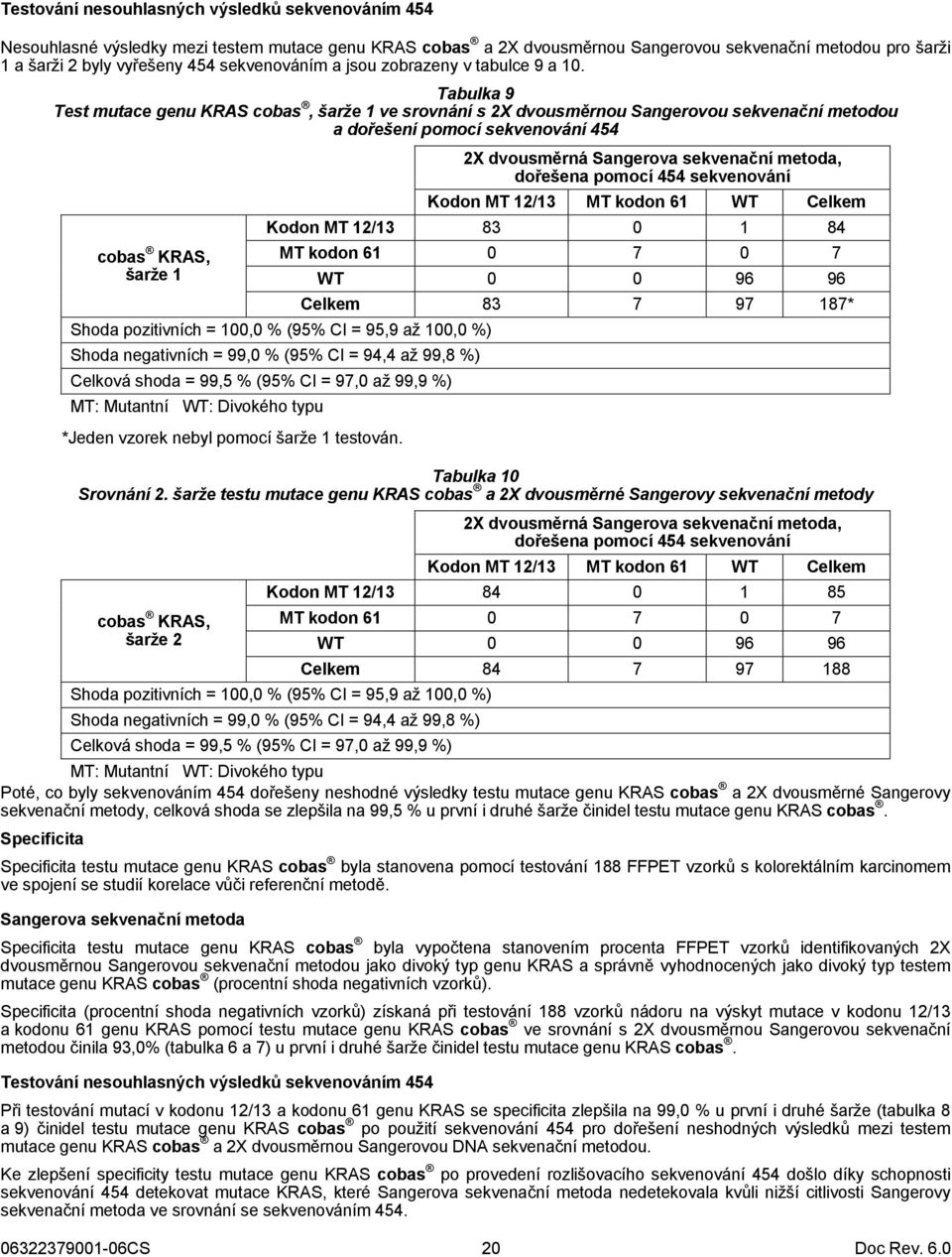 Tabulka 9 Test mutace genu KRAS cobas, šarže 1 ve srovnání s 2X dvousměrnou Sangerovou sekvenační metodou a dořešení pomocí sekvenování 454 cobas KRAS, šarže 1 2X dvousměrná Sangerova sekvenační