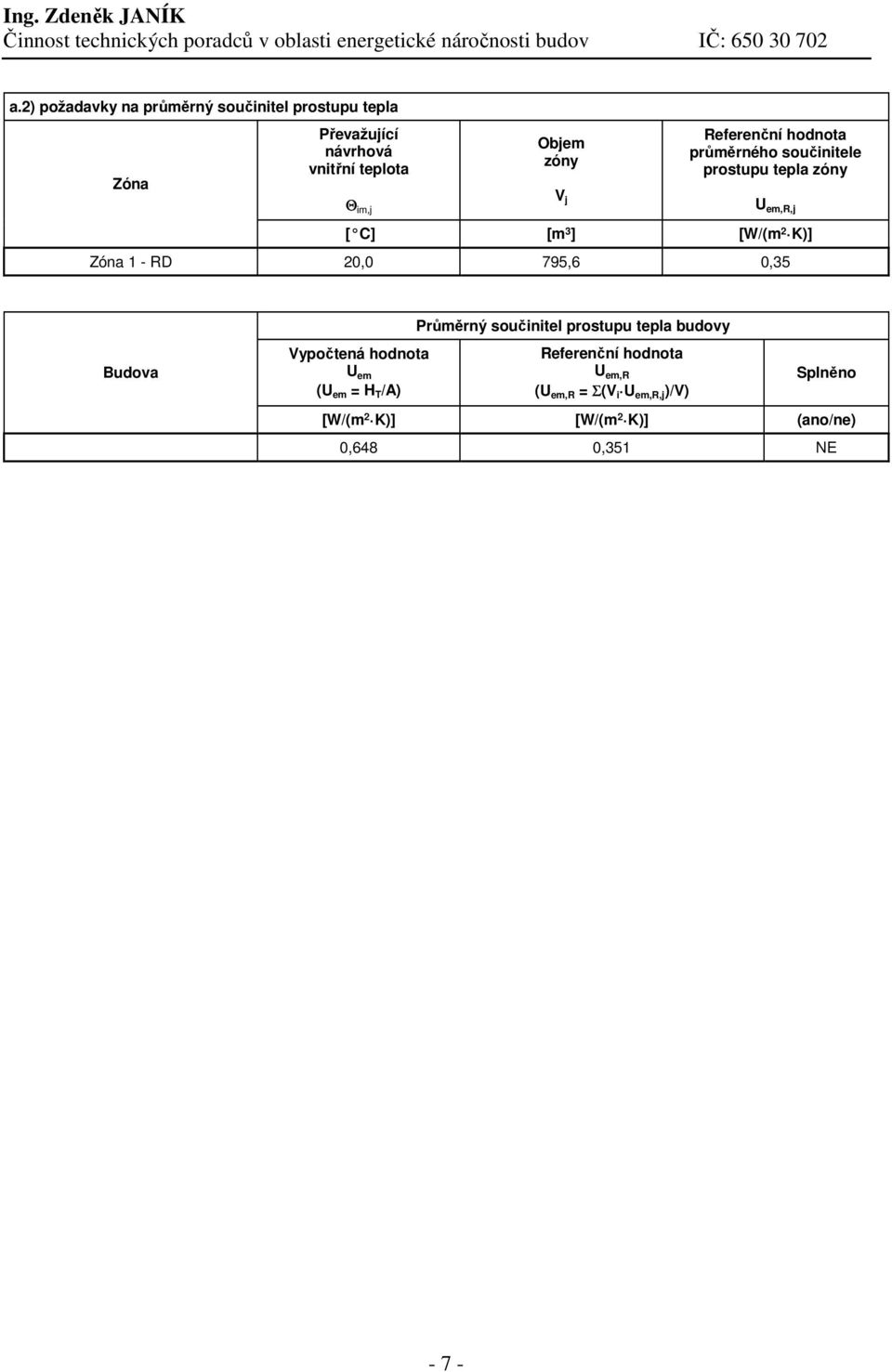 1 - RD 20,0 795,6 0,35 Vypočtená hodnota U em (U em = H T /A) Průměrný součinitel prostupu tepla budovy