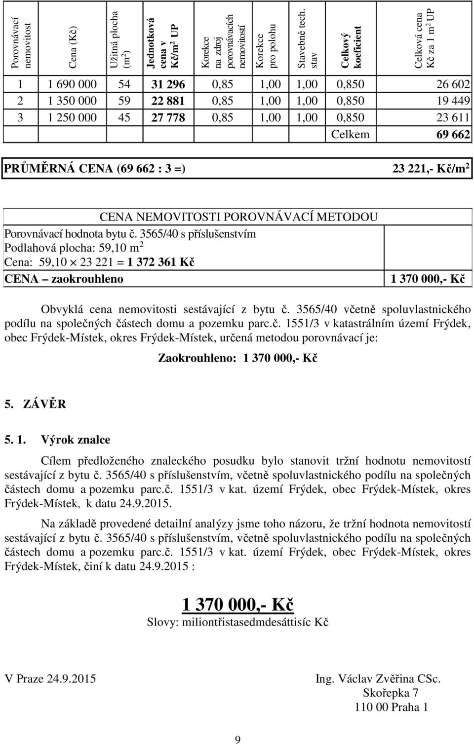 611 Celkem 69 662 PRŮMĚRNÁ CENA (69 662 : 3 =) 23 221,- Kč/m 2 CENA NEMOVITOSTI POROVNÁVACÍ METODOU Porovnávací hodnota bytu č.