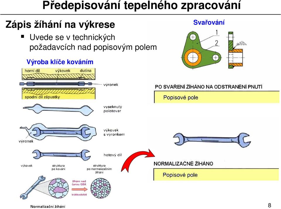 požadavcích nad popisovým