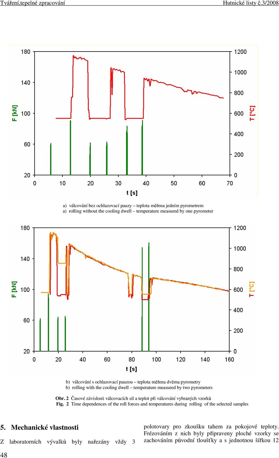 2 Časové závislosti válcovacích sil a teplot při válcování vybraných vzorků Fig.