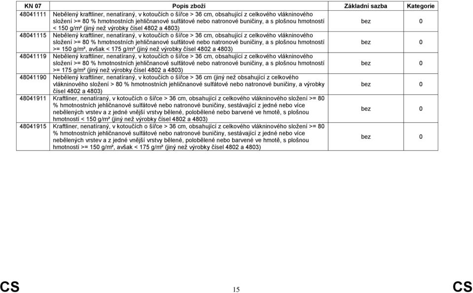 jehličnanové sulfátové nebo natronové buničiny, a s plošnou hmotností >= 150 g/m², avšak < 175 g/m² (jiný než výrobky čísel 4802 a 4803) 48041119 Nebělený kraftliner, nenatíraný, v kotoučích o šířce