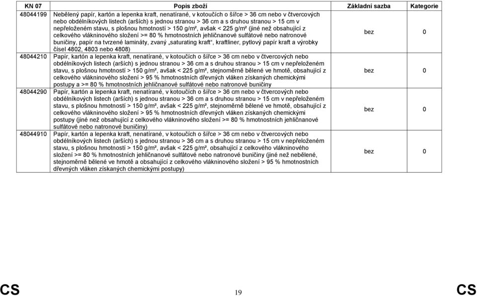 na tvrzené lamináty, zvaný saturating kraft, kraftliner, pytlový papír kraft a výrobky čísel 4802, 4803 nebo 4808) 48044210 Papír, kartón a lepenka kraft, nenatírané, v kotoučích o šířce > 36 cm nebo