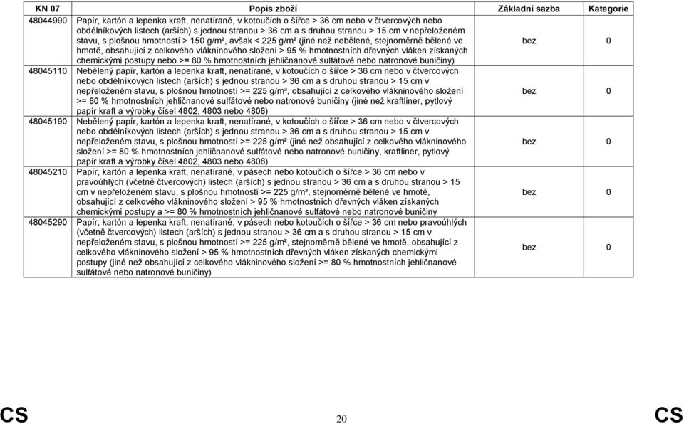 získaných chemickými postupy nebo >= 80 % hmotnostních jehličnanové sulfátové nebo natronové buničiny) 48045110 Nebělený papír, kartón a lepenka kraft, nenatírané, v kotoučích o šířce > 36 cm nebo v