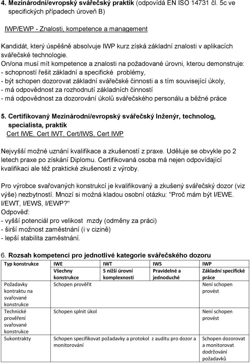 On/ona musí mít kompetence a znalosti na požadované úrovni, kterou demonstruje: - schopností řešit základní a specifické problémy, - být schopen dozorovat základní svářečské činnosti a s tím