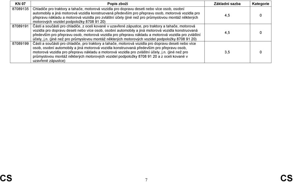 kované v uzavřené zápustce, pro traktory a tahače, motorová vozidla pro dopravu deseti nebo více osob, osobní automobily a jiná motorová vozidla konstruovaná především pro přepravu osob, motorová