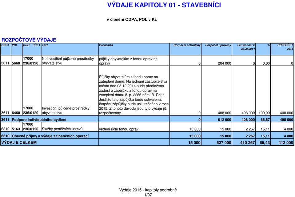 Na jednání zastupitelstva města dne 8.12.214 bude předložena žádost o zápůjčku z fondu oprav na zateplení domu č. p. 2266 nám. B. Rejta.