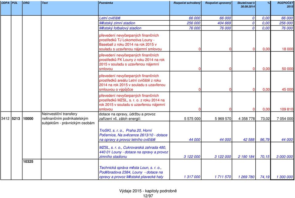 prostředků areálu Letní cvičiště z roku 214 na rok 215 v souladu s uzavřenou smlouvou o 