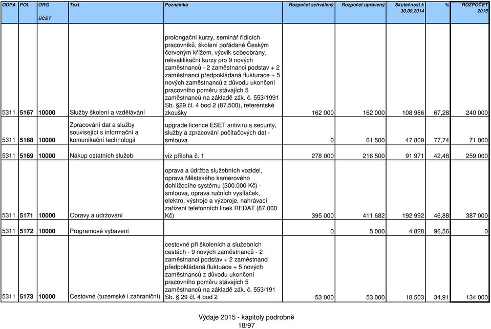 5), referentské 5311 5167 1 Služby školení a vzdělávání zkoušky 162 162 18 986 67,28 24 5311 5168 1 Zpracování dat a služby upgrade licence ESET antiviru a security, související s informační a služby