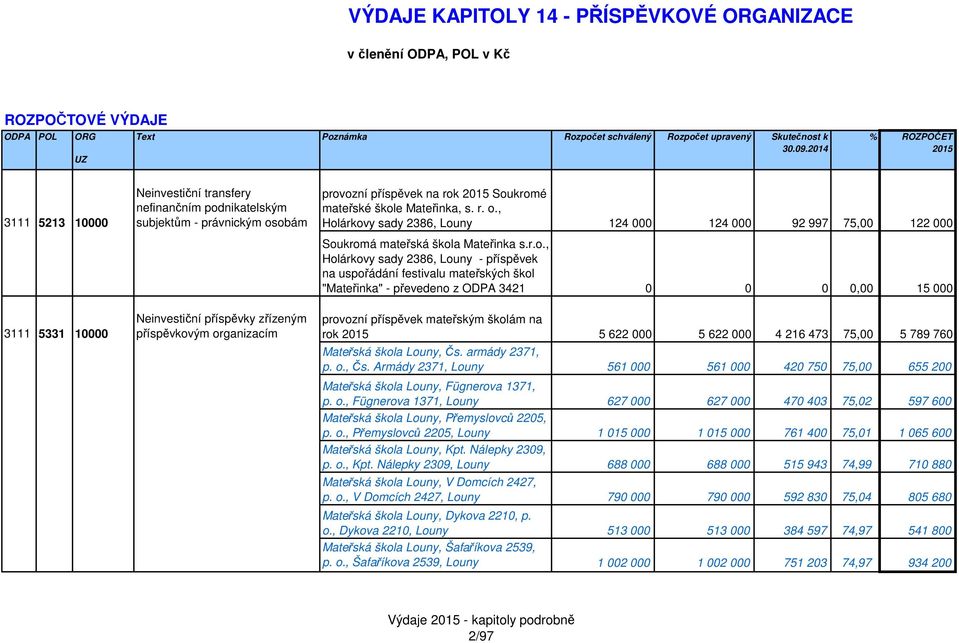 , subjektům - právnickým os