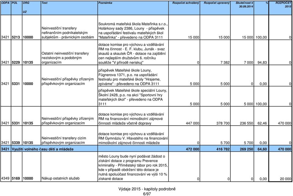 "Mateřinka" - převedeno na ODPA 3111 15 15 15 1, dotace komise pro výchovu a vzdělávání RM na činnost - E. F.
