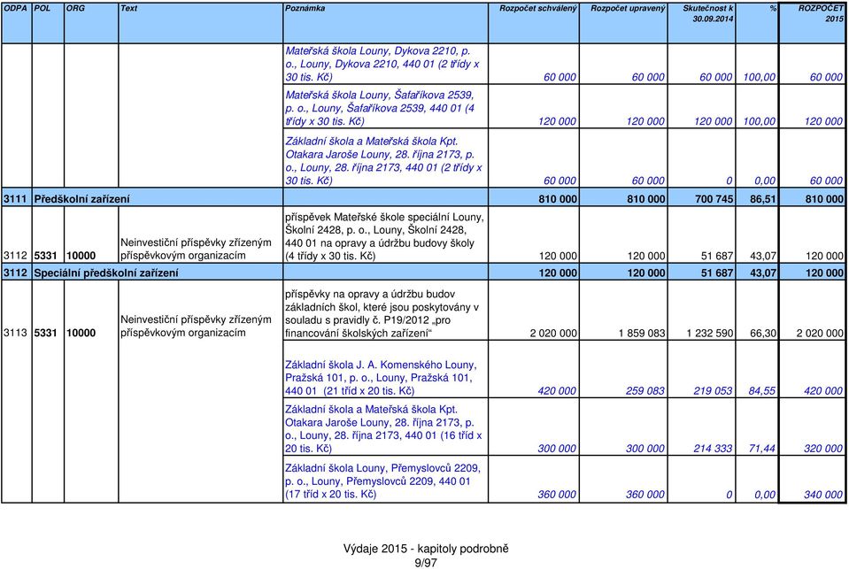 Kč) 6 6 6 12 příspěvek Mateřské škole speciální Louny, Školní 2428, p. o.