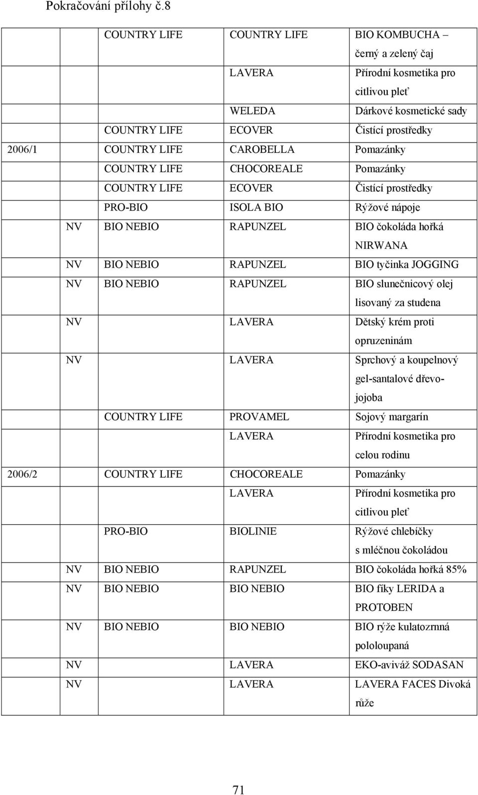 gel-santalové dřevojojoba COUNTRY LIFE PROVAMEL Sojový margarín Přírodní kosmetika pro celou rodinu 2006/2 Přírodní kosmetika pro citlivou pleť PRO-BIO BIOLINIE Rýžové chlebíčky s mléčnou