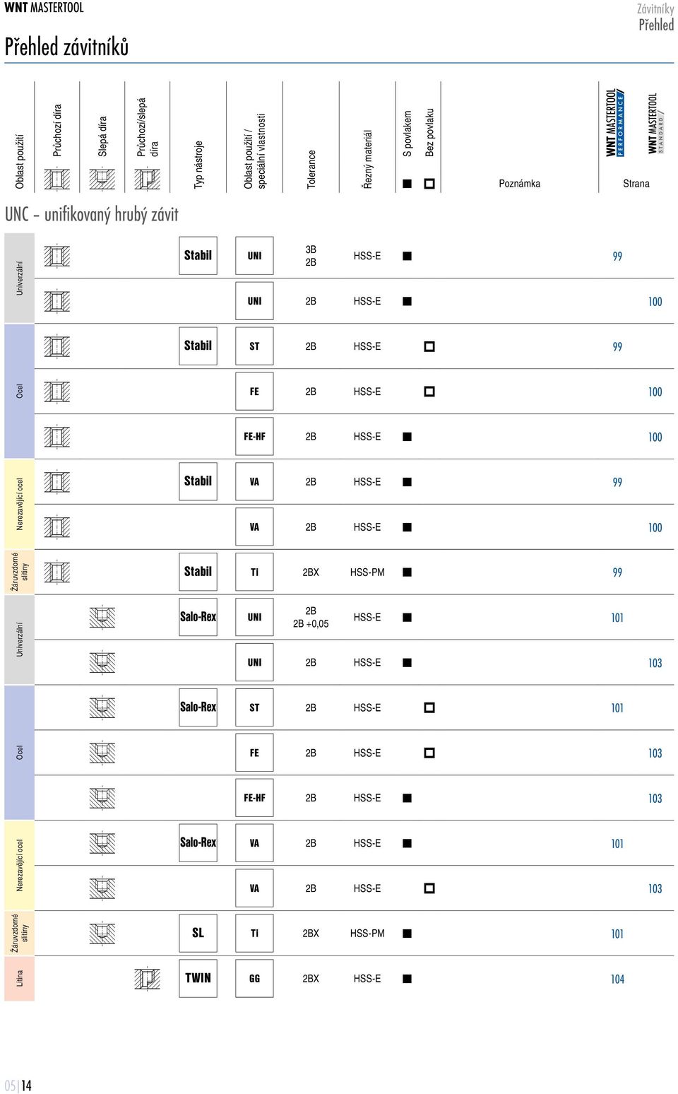 2 00 FE-HF 2 00 Nerezvějící ocel Stbil VA 2 99 VA 2 00 Žáruvzdorné slitiny Stbil Ti 2X HSS-PM 99 Univerzální Slo-Rex 2 2 +0,0 0 2 03