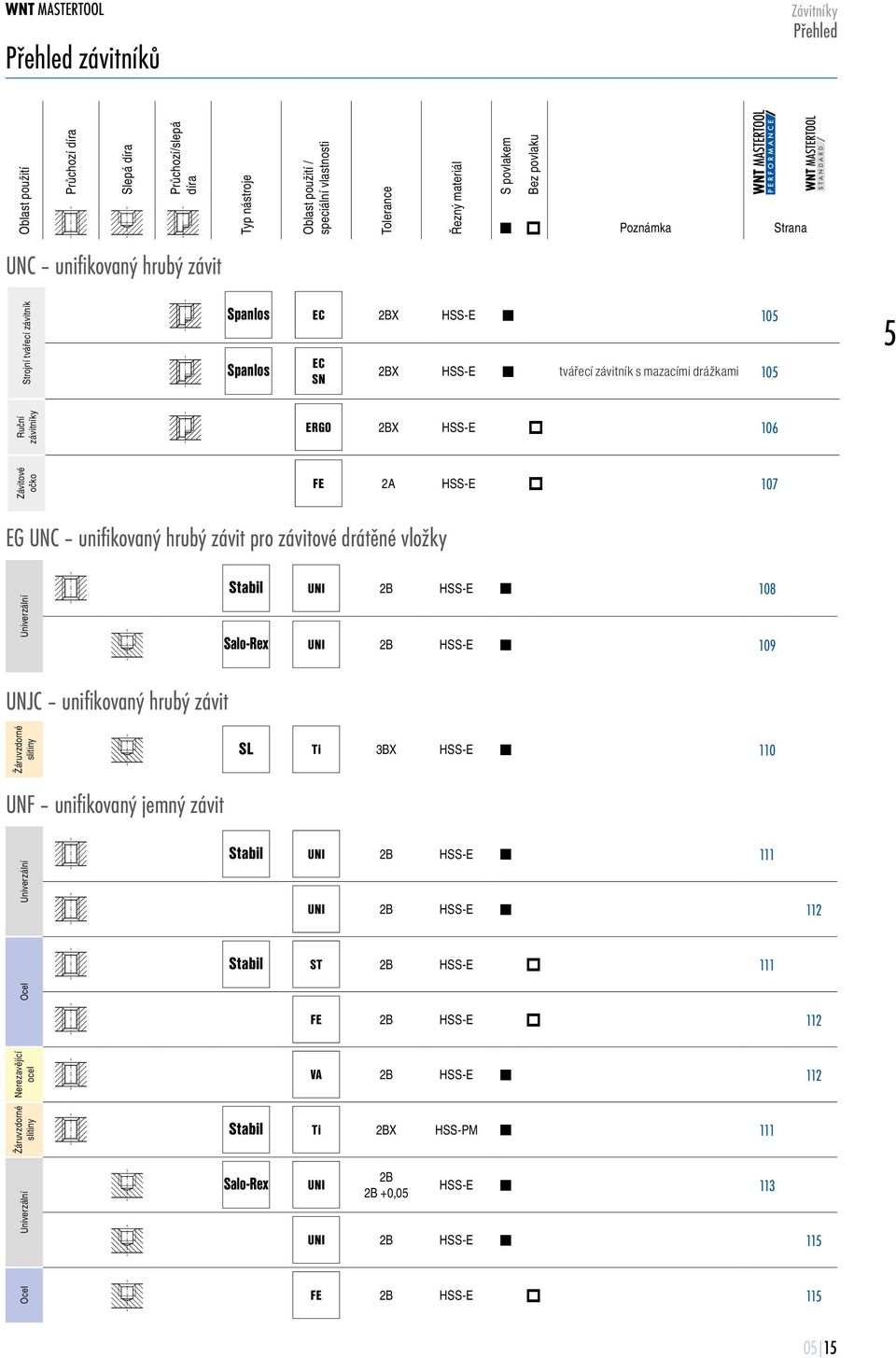 očko Univerzální Stbil 2 08 Slo-Rex 2 09 UNJ unifikovný hrubý závit Žáruvzdorné slitiny SL Ti 3X 0 UNF unifikovný jemný závit Univerzální Stbil 2 2 2 Stbil ST 2 Ocel FE 2A