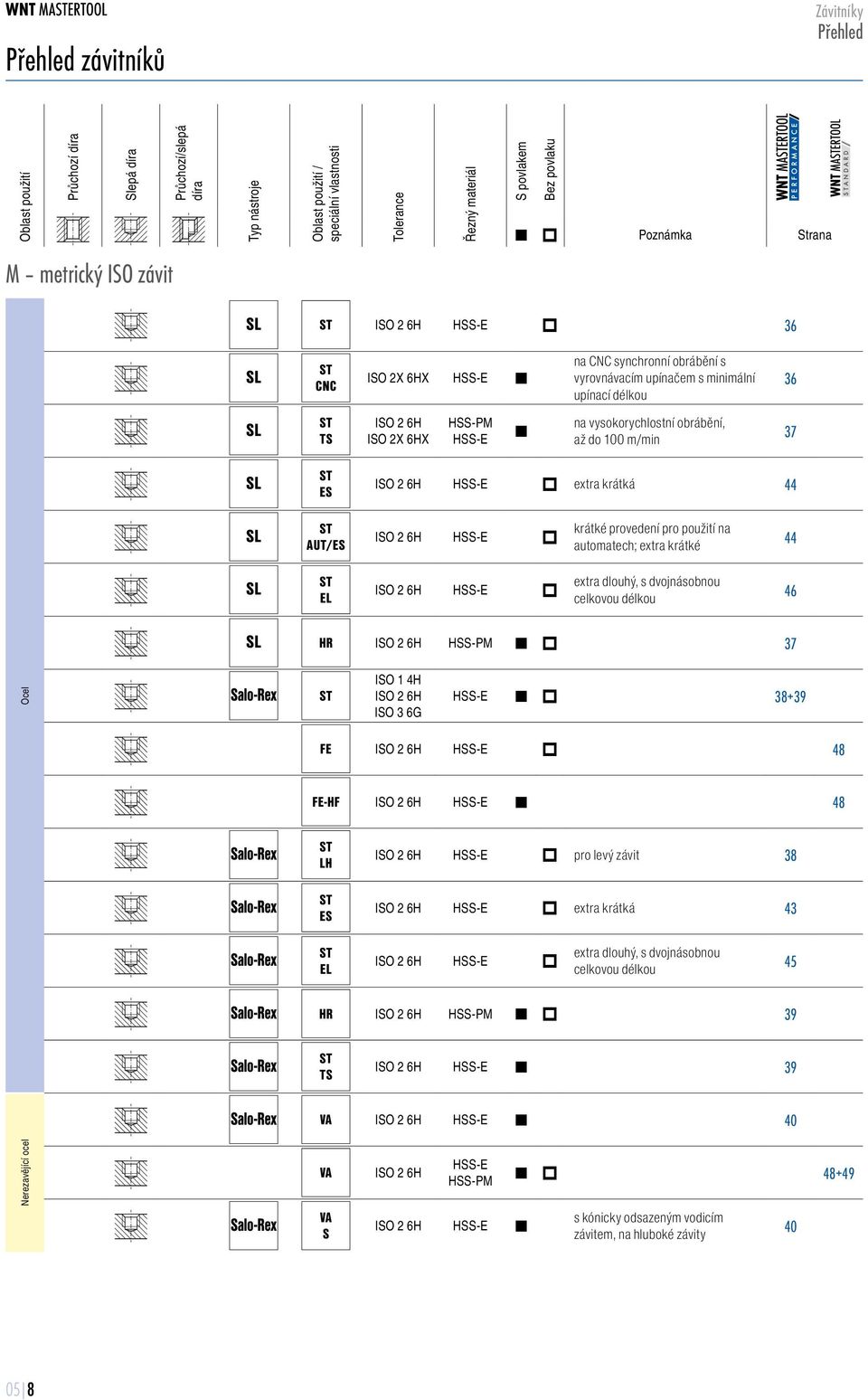 ST AUT/ES krátké provedení pro použití n utomtech; extr krátké 44 SL ST EL extr dlouhý, s dvojnásobnou celkovou délkou 46 SL HR HSS-PM 37 Ocel Slo-Rex ST ISO 4H ISO 3 6G 38+39 FE 48 FE-HF 48 Slo-Rex