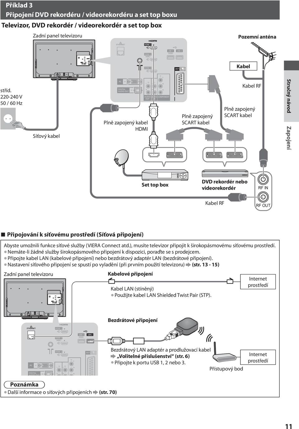 RF RF OUT Připojování k síťovému prostředí (Síťová připojení) Abyste umožnili funkce síťové služby (VIERA Connect atd.), musíte televizor připojit k širokopásmovému síťovému prostředí.