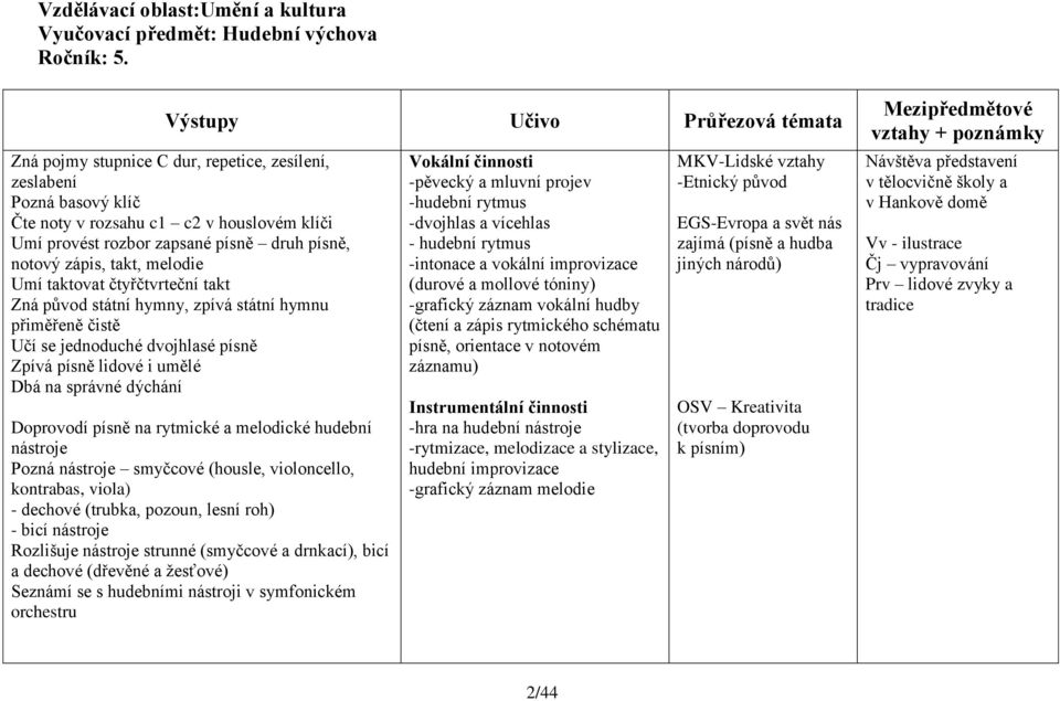 zápis, takt, melodie Umí taktovat čtyřčtvrteční takt Zná původ státní hymny, zpívá státní hymnu přiměřeně čistě Učí se jednoduché dvojhlasé písně Zpívá písně lidové i umělé Dbá na správné dýchání