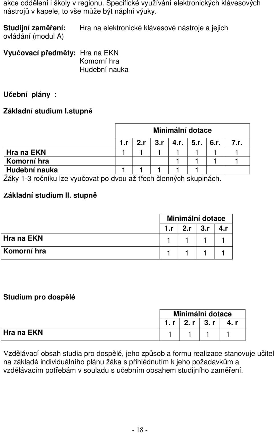 stupně Minimální dotace 1.r 2.r 3.r 4.r. 5.r. 6.r. 7.r. Hra na EKN 1 1 1 1 1 1 1 Komorní hra 1 1 1 1 Hudební nauka 1 1 1 1 1 Žáky 1-3 ročníku lze vyučovat po dvou až třech členných skupinách.