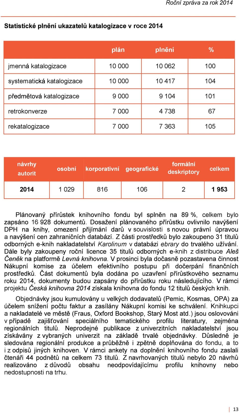 deskriptory celkem 2014 1 029 816 106 2 1 953 a %, celkem bylo 16 souvislosti s Z - Karolinum v ebrary