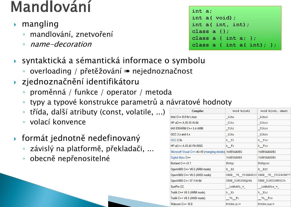 identifikátoru proměnná / funkce / operator / metoda typy a typové konstrukce parametrů a návratové hodnoty třída, další