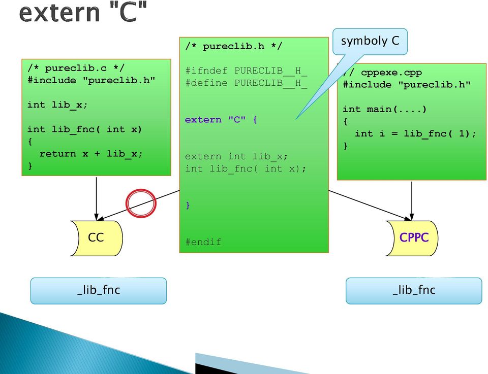 h */ #ifndef PURECLIB H_ #define PURECLIB H_ extern "C" { extern int lib_x;