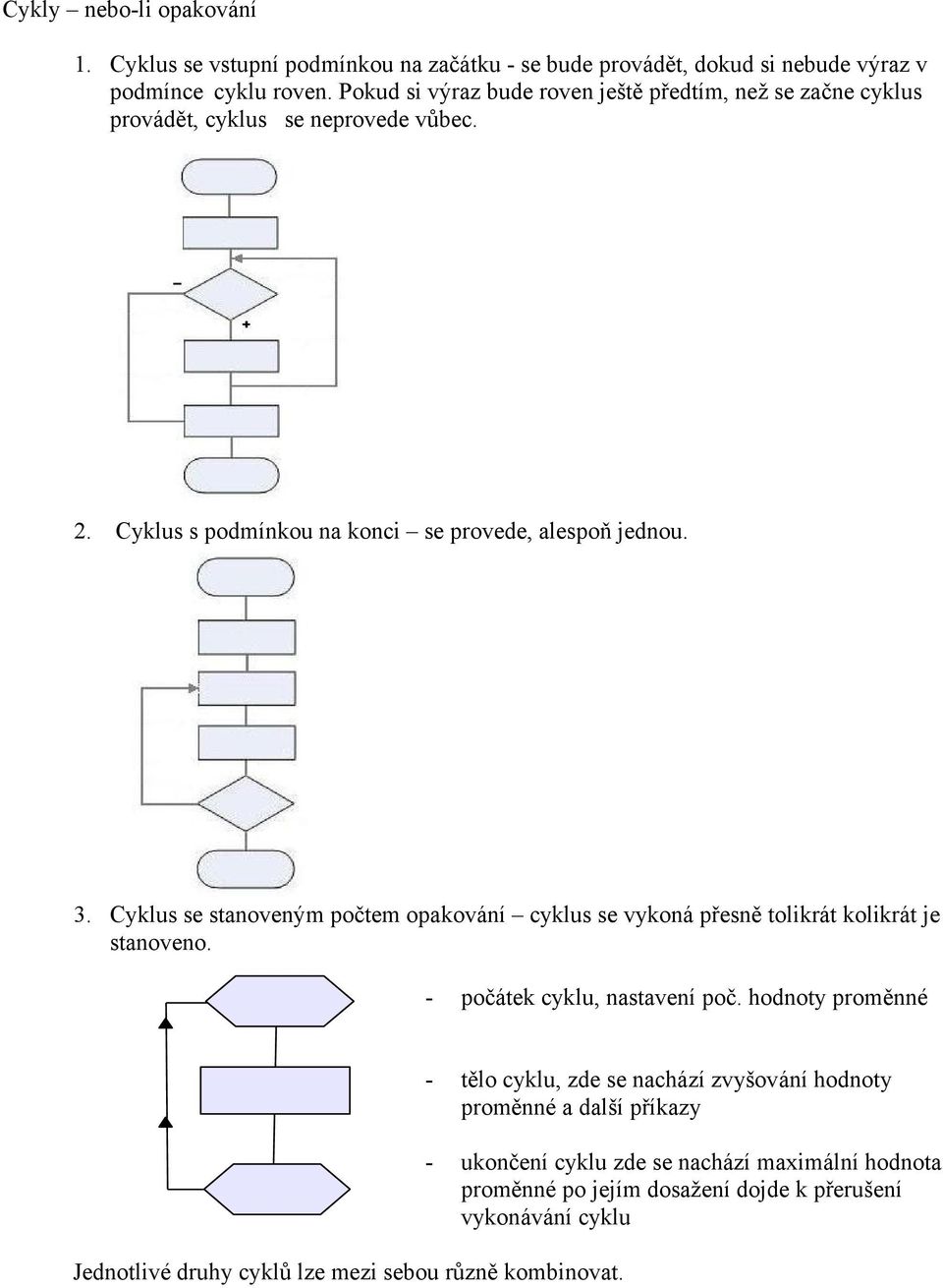 Cyklus se stanoveným počtem opakování cyklus se vykoná přesně tolikrát kolikrát je stanoveno. - počátek cyklu, nastavení poč.