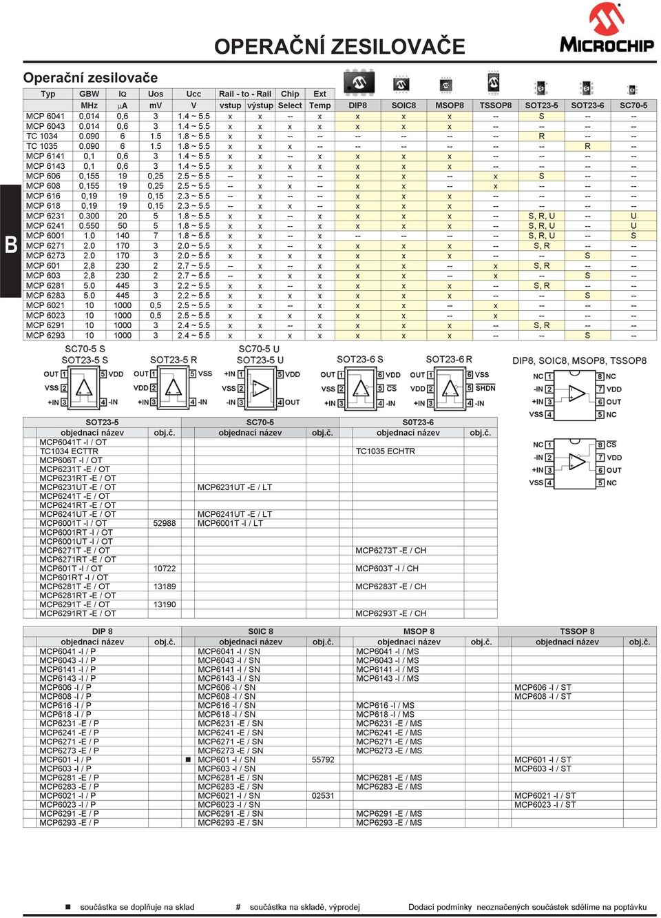 4 ~ 5.5 x x -- x x x x -- -- -- -- MCP 6143 0,1 0,6 3 1.4 ~ 5.5 x x x x x x x -- -- -- -- MCP 606 0,155 19 0,25 2.5 ~ 5.5 -- x -- -- x x -- x S -- -- MCP 608 0,155 19 0,25 2.5 ~ 5.5 -- x x -- x x -- x -- -- -- MCP 616 0,19 19 0,15 2.