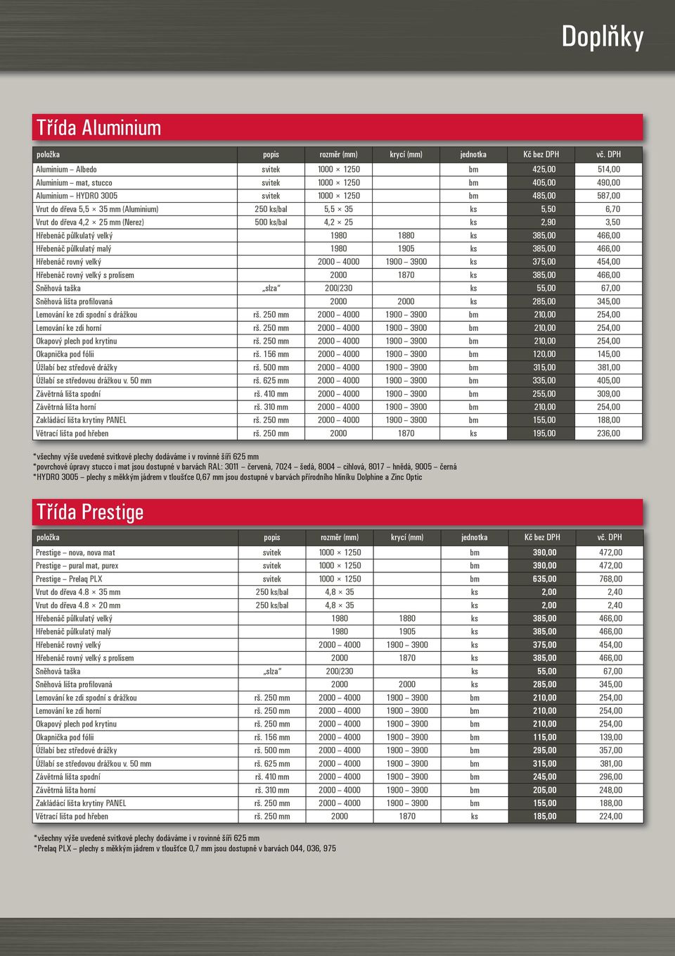 (Aluminium) 250 ks/bal 5,5 35 ks 5,50 6,70 Vrut do dřeva 4,2 25 mm (Nerez) 500 ks/bal 4,2 25 ks 2,90 3,50 Hřebenáč půlkulatý velký 1980 1880 ks 385,00 466,00 Hřebenáč půlkulatý malý 1980 1905 ks