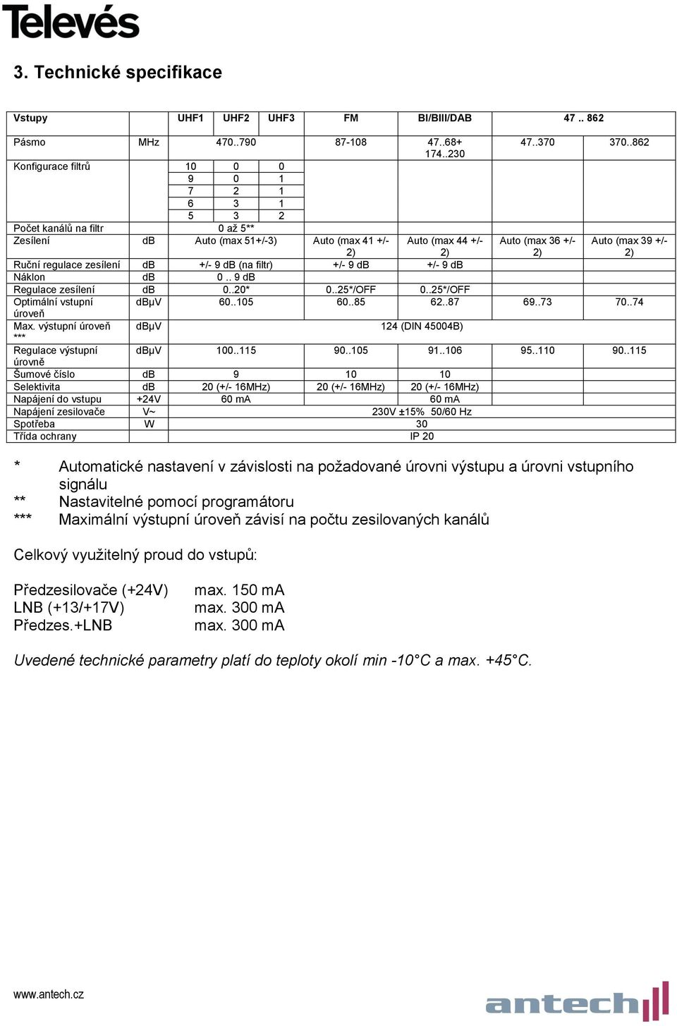 Ruční regulace zesílení db +/- 9 db (na filtr) +/- 9 db +/- 9 db Náklon db 0.. 9 db Regulace zesílení db 0..20* 0..25*/OFF 0..25*/OFF Optimální vstupní dbμv 60..105 60..85 62..87 69..73 70.