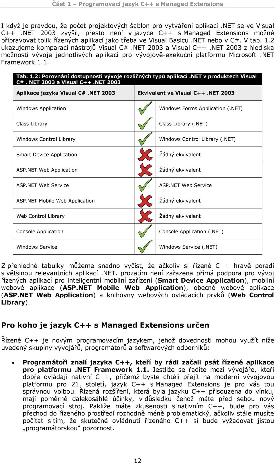 NET 2003 a Visual C++.NET 2003 z hlediska možnosti vývoje jednotlivých aplikací pro vývojově-exekuční platformu Microsoft.NET Framework 1.1. Tab. 1.2: Porovnání dostupnosti vývoje rozličných typů aplikací.