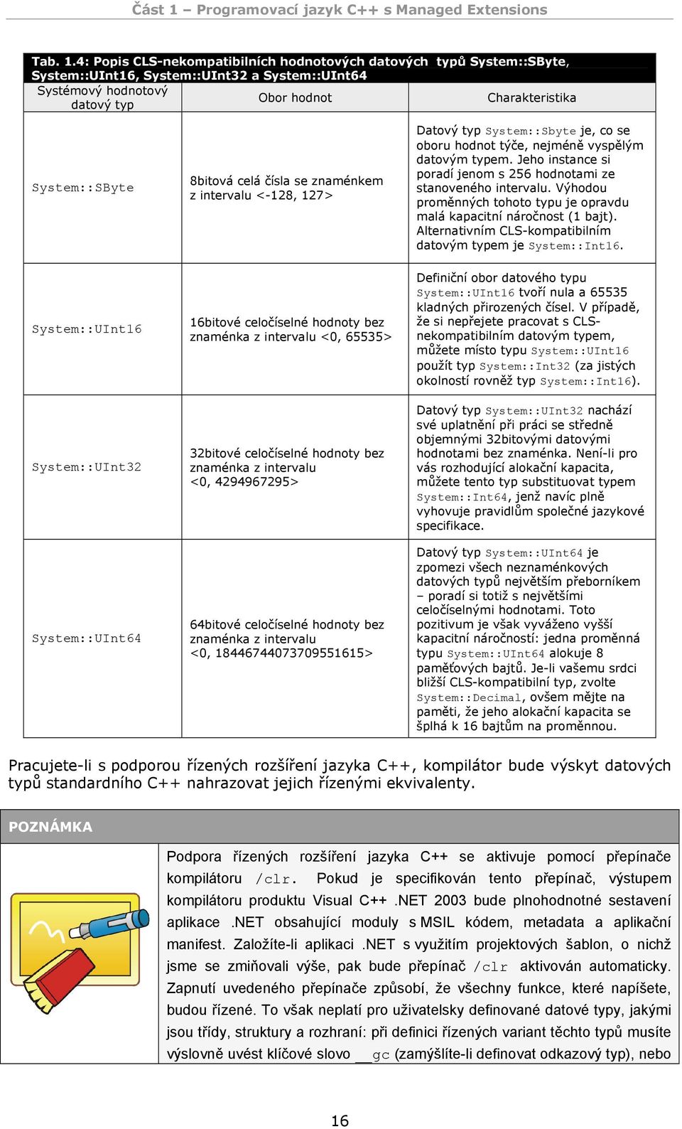 celá čísla se znaménkem z intervalu <-128, 127> Datový typ System::Sbyte je, co se oboru hodnot týče, nejméně vyspělým datovým typem.