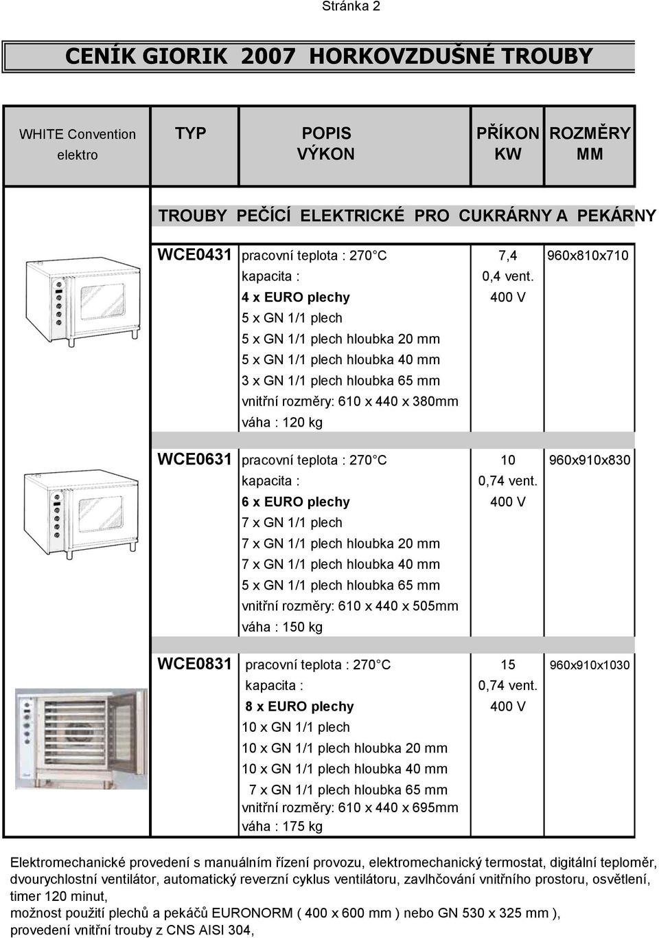 4 x EURO plechy 400 V 5 x GN 1/1 plech 5 x GN 1/1 plech hloubka 20 mm 5 x GN 1/1 plech hloubka 40 mm 3 x GN 1/1 plech hloubka 65 mm vnitřní rozměry: 610 x 440 x 380mm váha : 120 kg WCE0631 pracovní