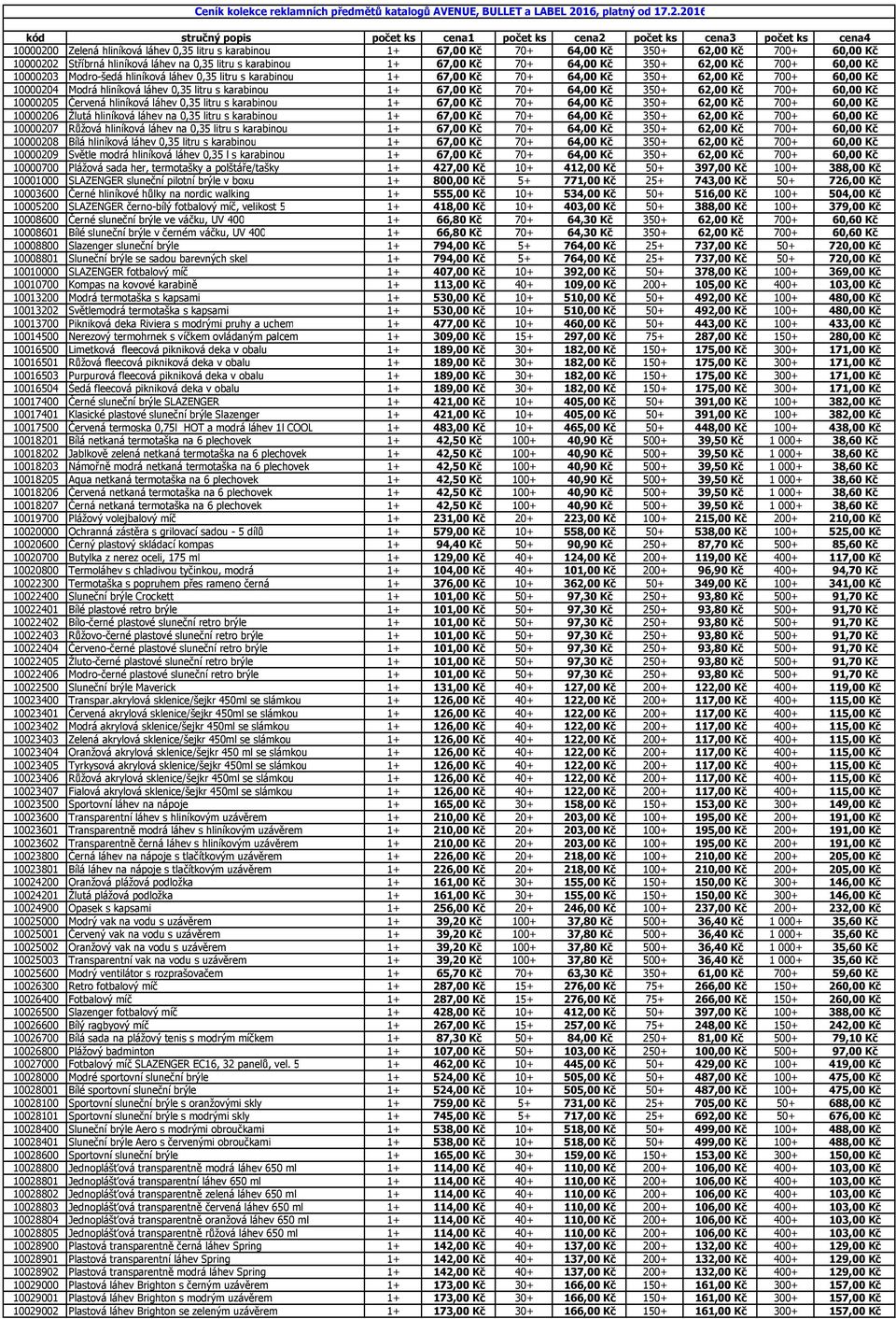 2016 kód stručný popis počet ks cena1 počet ks cena2 počet ks cena3 počet ks cena4 10000200 Zelená hliníková láhev 0,35 litru s karabinou 1+ 67,00 Kč 70+ 64,00 Kč 350+ 62,00 Kč 700+ 60,00 Kč 10000202