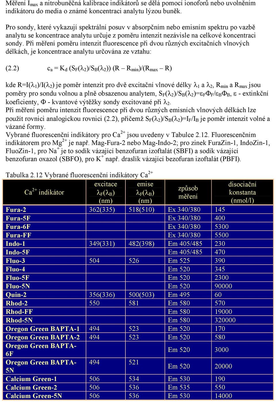 Při měření poměru intenzit fluorescence při dvou různých excitačních vlnových délkách, je koncentrace analytu určována ze vztahu: (2.